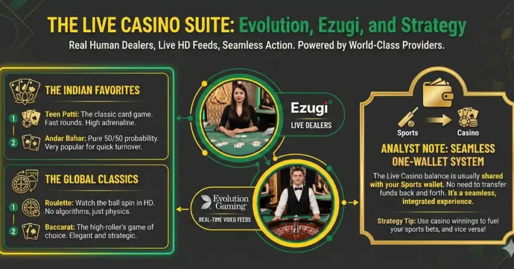 The Live Casino Suite: Evolution, Ezugi, and Strategy