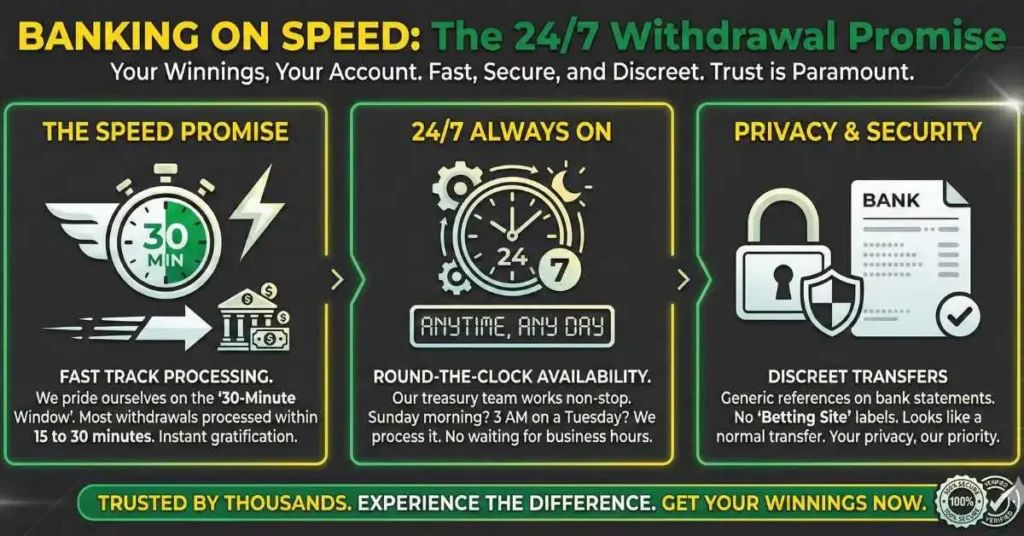 Banking on Speed: The 24/7 Withdrawal Promise