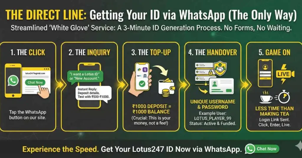 The Direct Line: Getting Your ID via WhatsApp (The Only Way)
