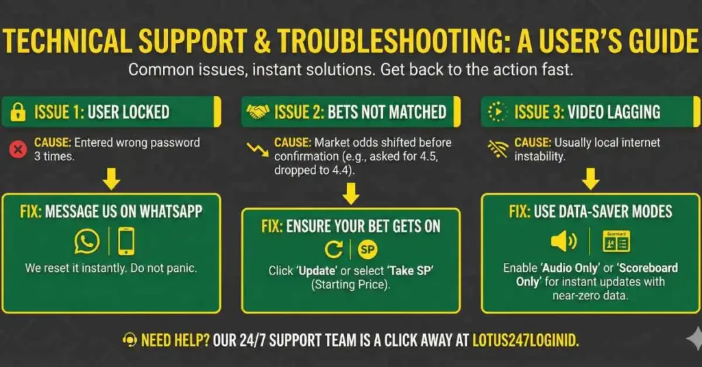 Technical Support & Troubleshooting: A User’s Guide